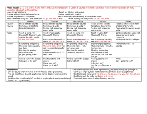 Phonics Phase 3 Weekly planning