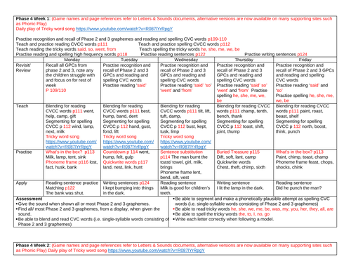 Phonics Phase 4 weekly planning whole unit