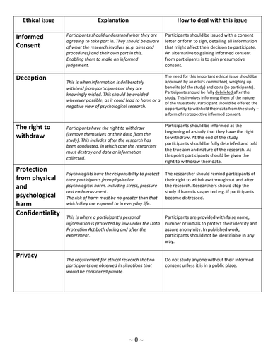 ethics-in-psychological-research-lesson-research-methods-teaching