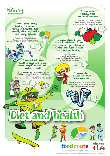 Food route charts 7-11 years | Teaching Resources
