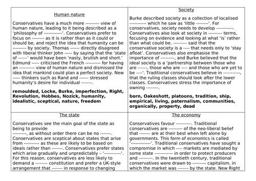 Edexcel A Level Politics Political Ideas Lessons 14-25 (Conservatism ...