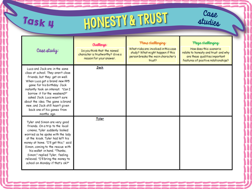 Honesty and Trust Teaching Resources