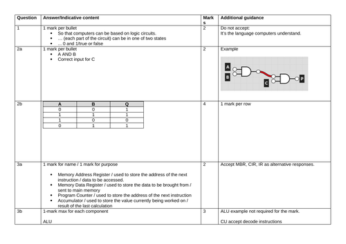 OCR GCSE CS - Block 1: Assessment