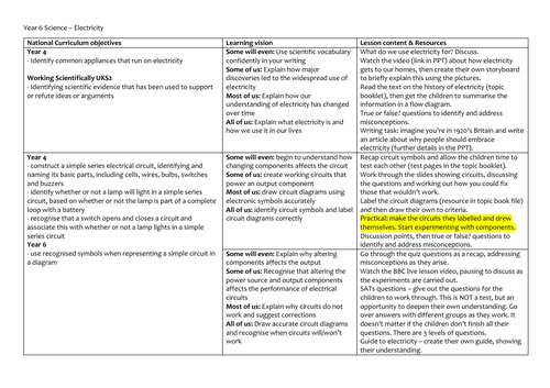 Year 6 Electricity Unit | Teaching Resources