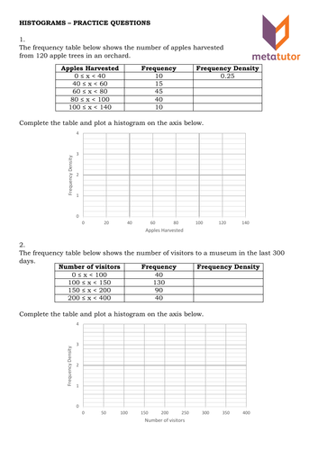 Metatutor Histograms Worksheet | Teaching Resources