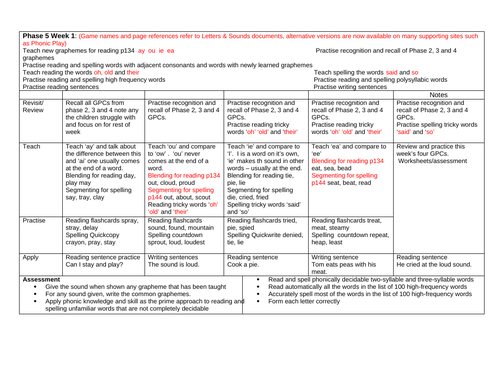 Complete Phase 5 phonics weekly planning