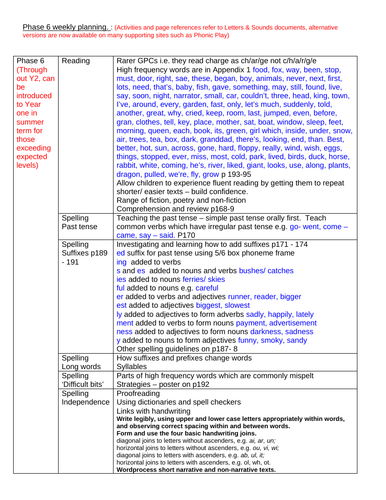 Phase 6 phonics planning