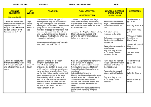 RE Planning - Mary Our Mother Year 1