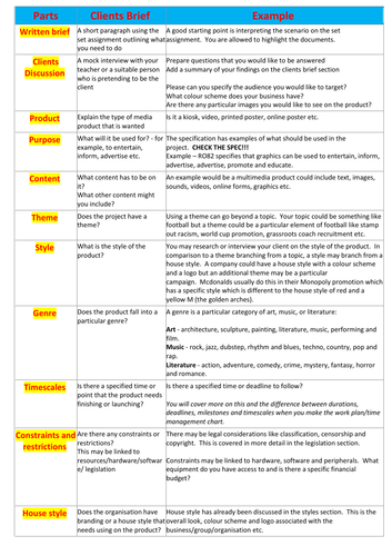 Creative iMedia - writing a clients brief with extended writing skills ...