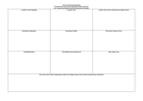 BTEC Business - Unit 29: Understanding Retailing (Complete bundle ...