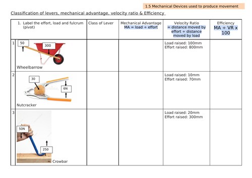 Classification Of Levers Mechanical Advantage Velocity Ratio Efficiency Worksheet Teaching 