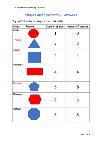 Y2 Maths - Shapes & Symmetry