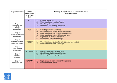 KS3 assessment criteria: reading | Teaching Resources