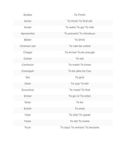 GCSE PORTUGUESE A* ESSENTIAL VERBS- REVISION SHEET | Teaching Resources