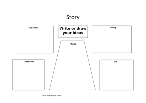 KS1 Story Writing Kit | Teaching Resources