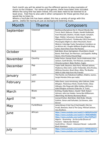 Musical Genres List for Whole School | Teaching Resources
