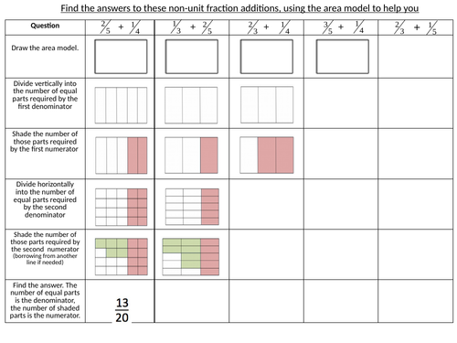 Question Video: Recognizing the Shape of Nonunit Fractions for