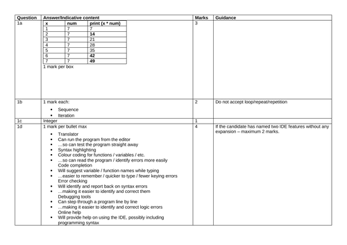 OCR GCSE CS Block 4 - Assessment