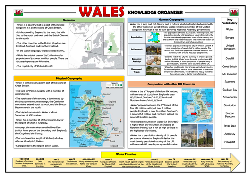 Wales - Geography Knowledge Organiser!