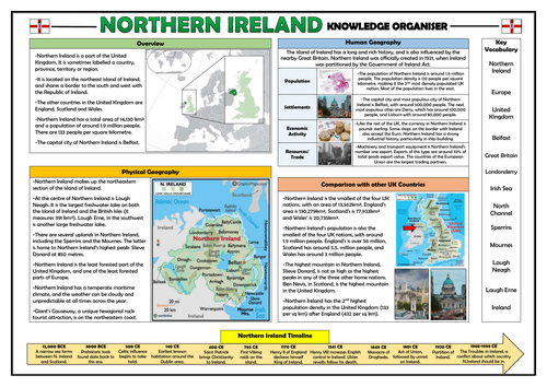 Northern Ireland - Geography Knowledge Organiser!