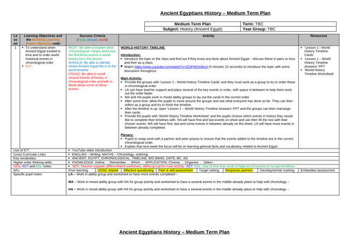 The Ancient Egyptians - KS2 History | Teaching Resources