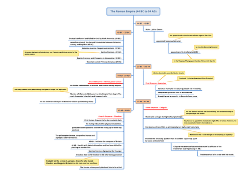 The Roman Empire ( 44 BC to 54 AD ) | Teaching Resources