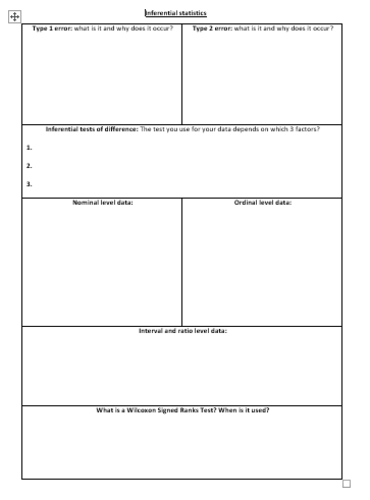 Inferential statistics | Teaching Resources
