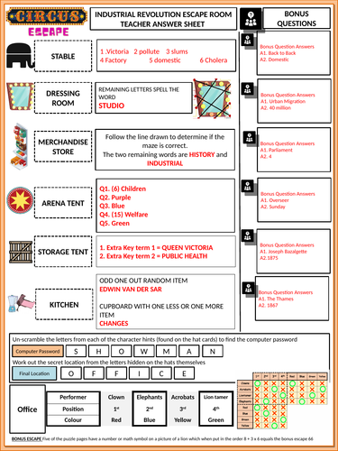 Industrial Revolution History Escape Room | Teaching Resources