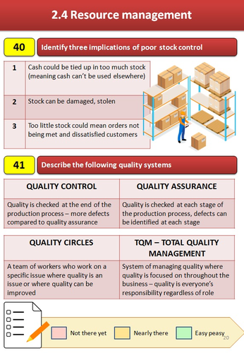 Edexcel A Level Business Theme 2 Interactive Knowledge Book | Teaching ...