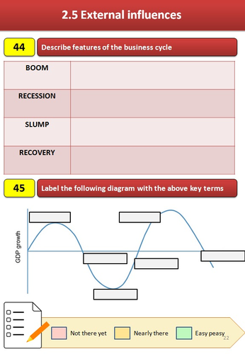 Edexcel A Level Business Theme 2 Interactive Knowledge Book | Teaching ...