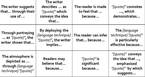 analysis starters for essays