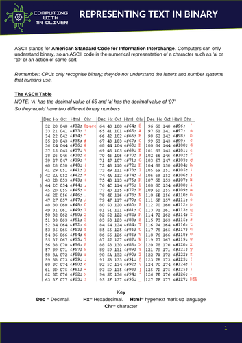 Data Representation (Binary & Hexadecimal) - KS4 | Teaching Resources