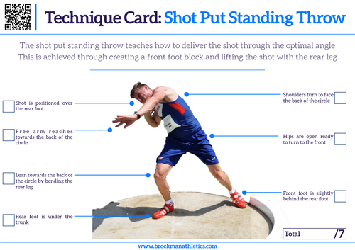 Athletics Technique Card - Shot Put Standing Throw