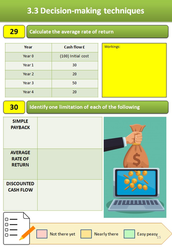 Edexcel A Level Business Theme 3 Interactive Knowledge Book | Teaching ...