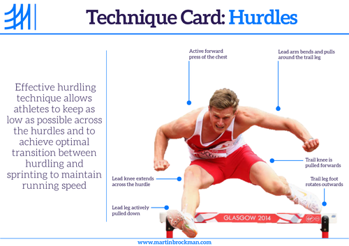 Technique Card Hurdles Teaching Resources 9206