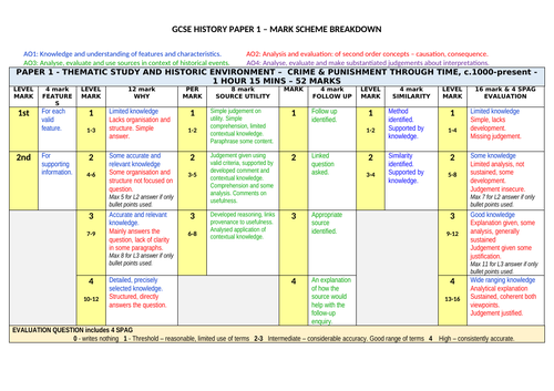 Ocr A Level History Mark Schemes