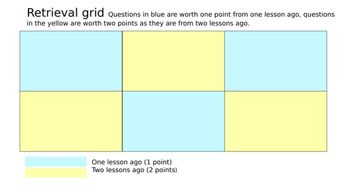 retrieval-practice-templates-teaching-resources