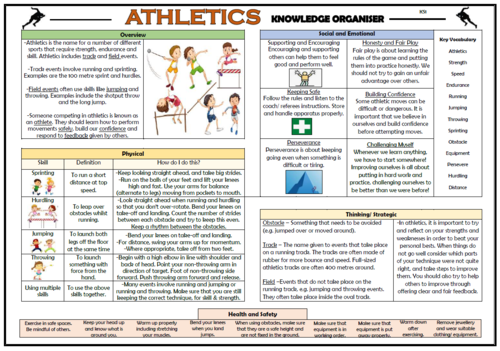 Athletics - KS1 Knowledge Organiser! | Teaching Resources