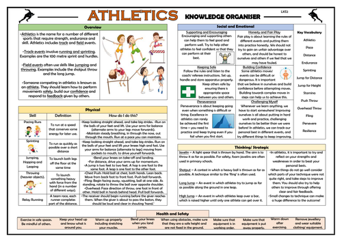 Athletics - Lower KS2 Knowledge Organiser!