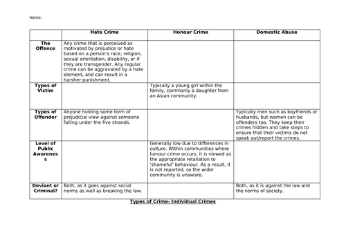 how to write negative and positive essay