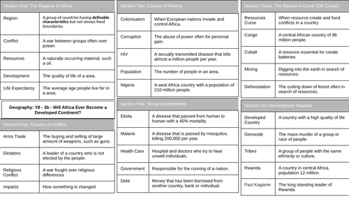 Africa Knowledge Organiser