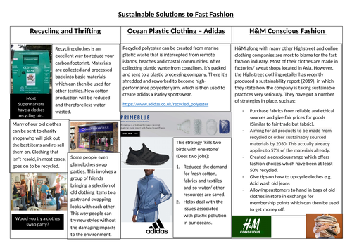 The Flaws of Fast Fashion Impacts of Fashion Industry on the