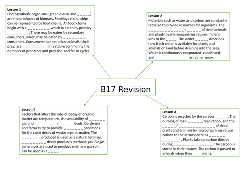 AQA GCSE Biology (9-1) Paper 2 Revision - ALL GAP FILL MIND MAPS ...