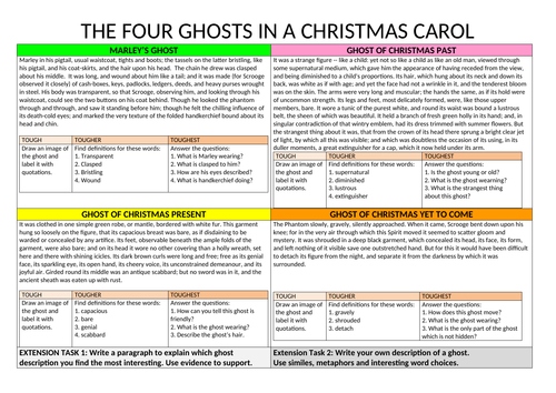 Ghosts in A Christmas Carol