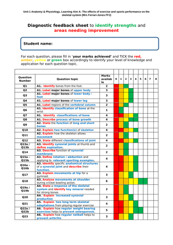 BTEC LEVEL 3 UNIT 1 (A&P) 6 x 80 MARK CLASS TESTS READY TO GO ...