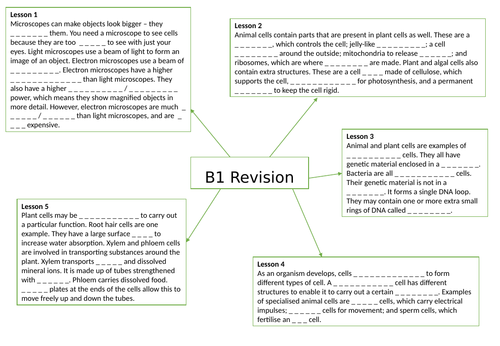 AQA GCSE Biology (9-1) Paper 1 Revision - ALL GAP FILL MIND MAPS ...