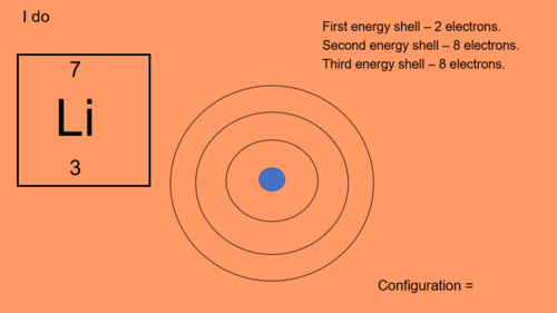 Electronic structure, KS3, KS4, GCSE