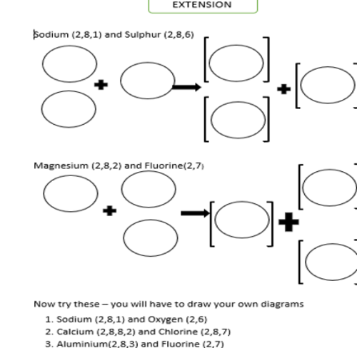 Ionic Bonding - KS3, KS4, GCSE | Teaching Resources