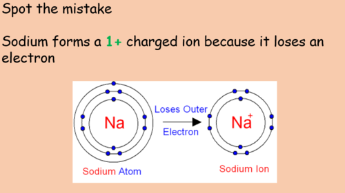 Ionic Bonding - KS3, KS4, GCSE | Teaching Resources