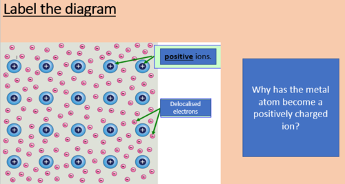 Metallic Bond, KS3,KS4,GCSE